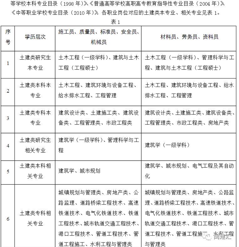 建筑八大員報(bào)名網(wǎng)站_建筑考證網(wǎng)站_建筑報(bào)名系統(tǒng)