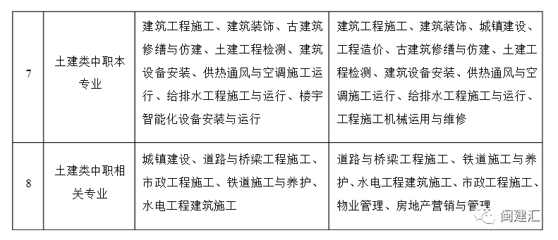 建筑八大員報(bào)名網(wǎng)站_建筑考證網(wǎng)站_建筑報(bào)名系統(tǒng)