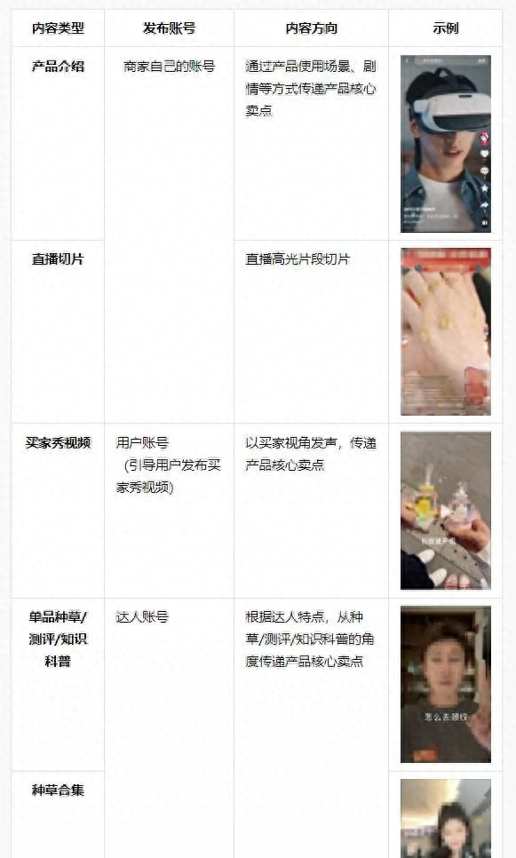 抖店運營需要做什么_抖音店鋪運營模式_抖音如何開店鋪運營