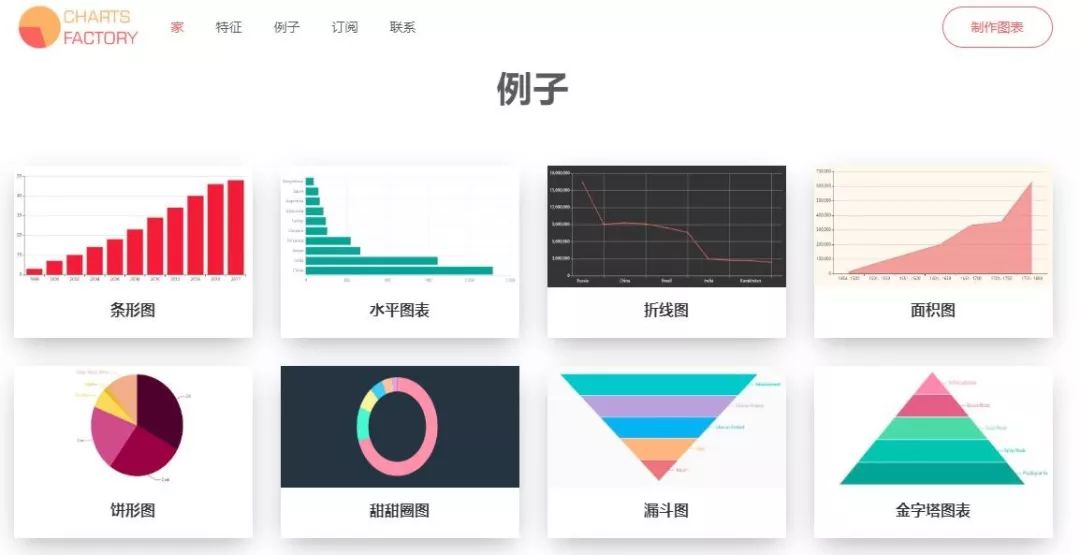 制作圖表的網站_圖表設計網站_做圖表好看的網站