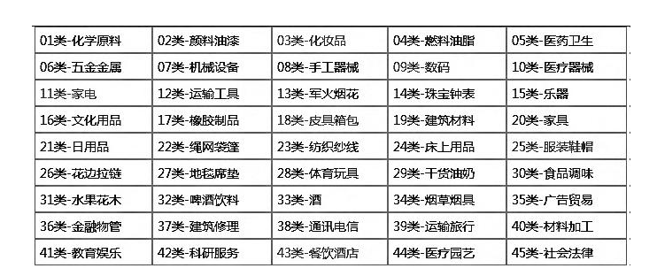 商標權(quán)多少錢可以辦理，怎么知道商標有沒有被注冊過