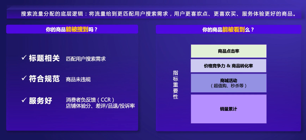 抖音小店怎么推廣運營_運營推廣抖音小店運營推廣_抖音小店推廣