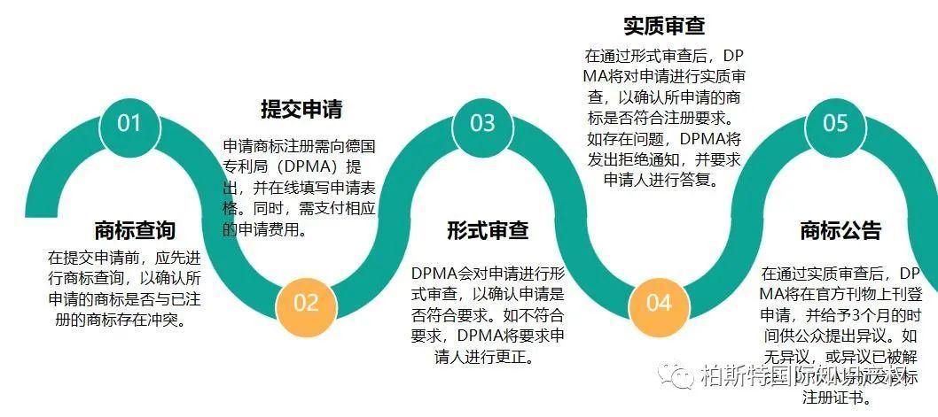 歐盟商標(biāo)代辦注冊(cè)費(fèi)用_代辦注冊(cè)歐盟商標(biāo)_歐盟商標(biāo)注冊(cè)費(fèi)用