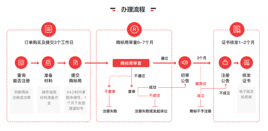 商標注冊怎樣查詢_寧海商標查詢注冊_商標查詢注冊查詢