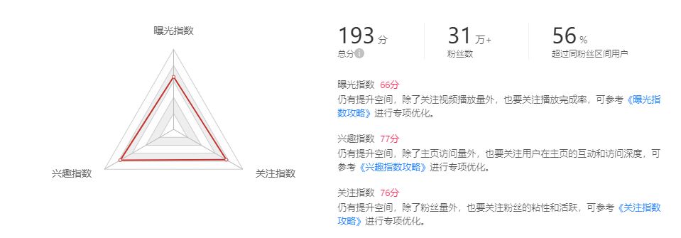 抖音運(yùn)營工具中心_抖音運(yùn)營常用工具_(dá)抖音運(yùn)營工具中心在哪里