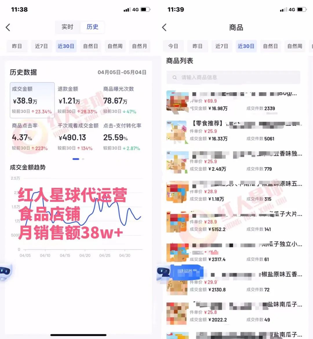 抖音開店代運營_抖音代運營需要營業執照嗎_抖店代運營需要多少錢
