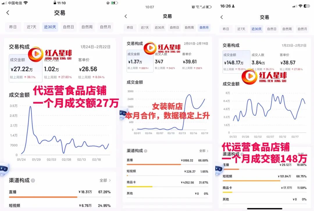 抖音代運營需要營業執照嗎_抖音開店代運營_抖店代運營需要多少錢