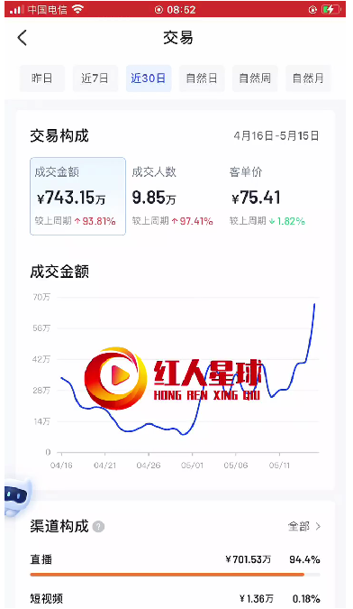 抖店代運營需要多少錢_抖音開店代運營_抖音代運營需要營業執照嗎