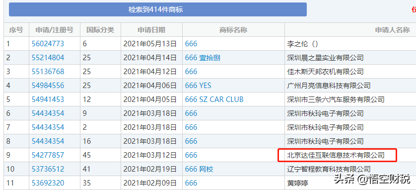 商標類別注冊屬鹵肉中的哪一類_商標注冊的類別是什么意思_鹵肉商標注冊中屬哪個類別