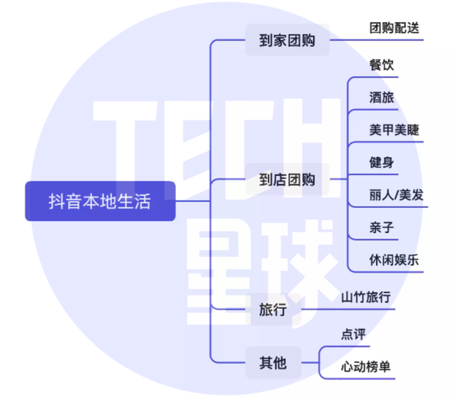 團購抖音思路運營怎么做_抖音團購運營思路_團購抖音思路運營方案
