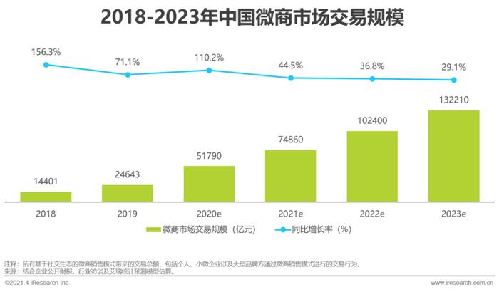 十種營銷方法_微商營銷辦法_微營銷三步法
