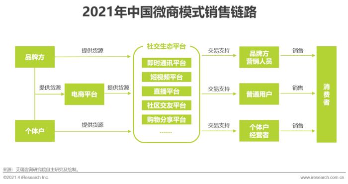 十種營銷方法_微商營銷辦法_微營銷三步法