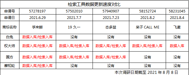哪里可以查商標(biāo)注冊_商標(biāo)查注冊可以查幾年_商標(biāo)注冊能查詢嗎